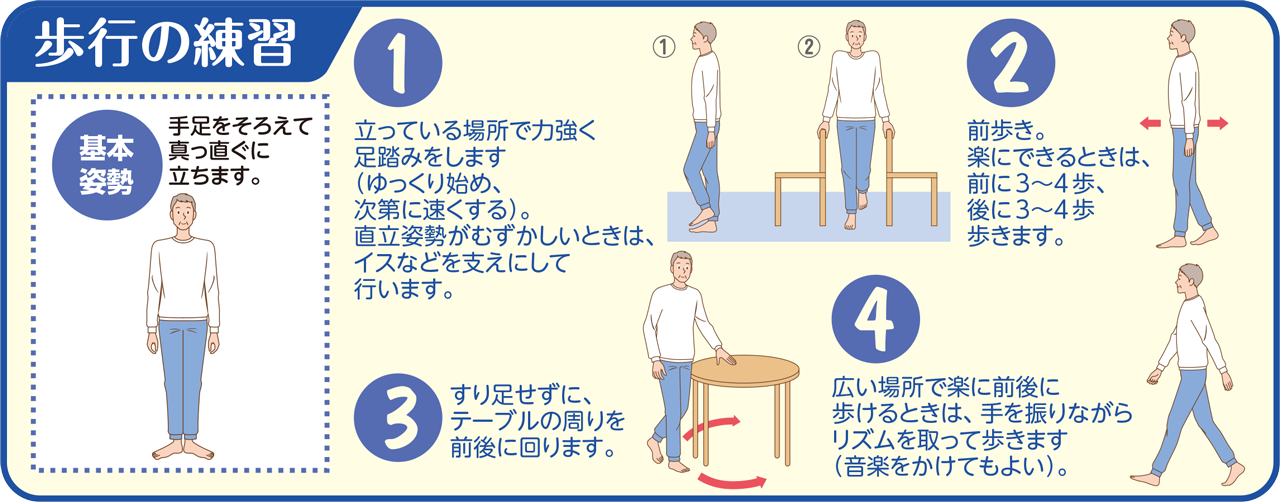 動画を見る
